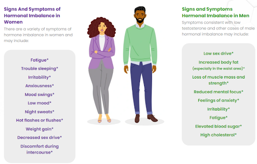 inforgraphics abput signs of hormone imbalance in men and women